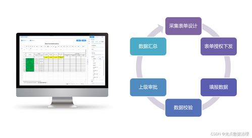光点科技 企业内部数据填报系统的选型指南与技术解析
